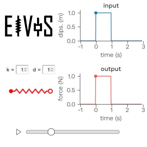 ElViS Lesson preview